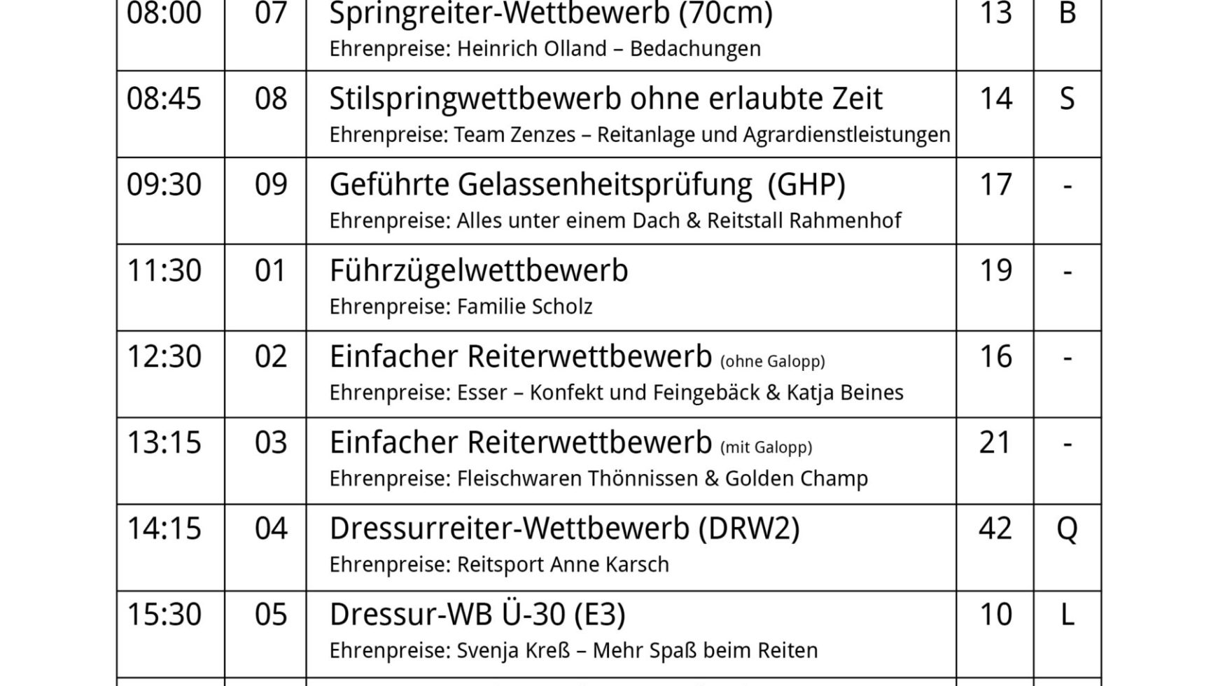 Zeiteinteilung WBO-Turnier